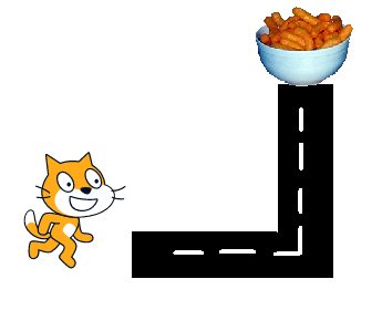 Basic knowledge about Scratch