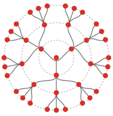 Simulation and measurement of how coronavirus spreads through a population